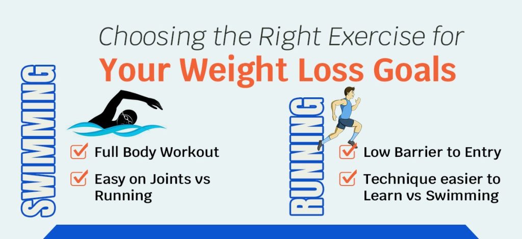 Choosing the Right Exercise for Your Weight Loss Goals