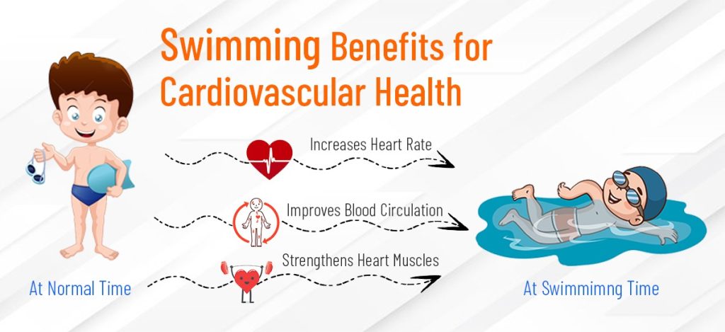 Swimming Benefits